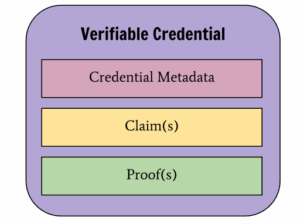 Verifiable Credential