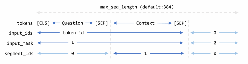 input_features