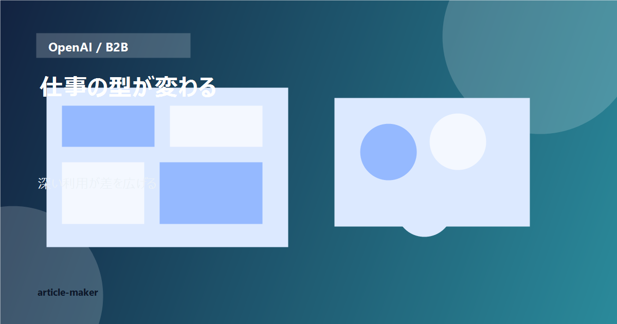 Frontier firms分析のビジュアル